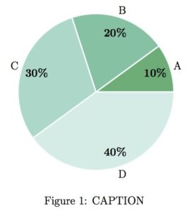 Pgfplots Pie Chart