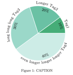 Pgfplots Pie Chart